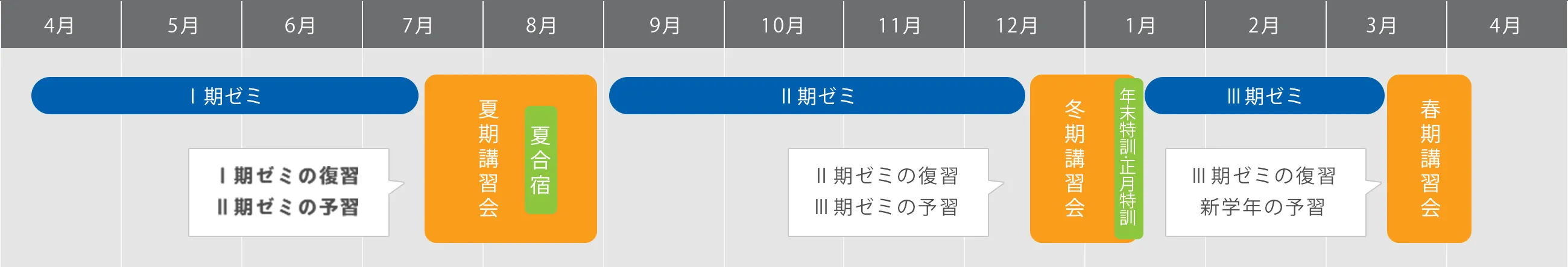 年間スケジュール